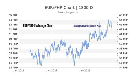 euro to php bloomberg